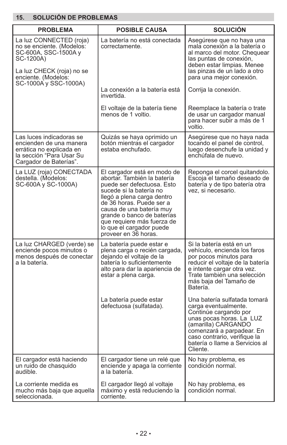 Schumacher Automatic SC-600A User Manual | Page 23 / 25