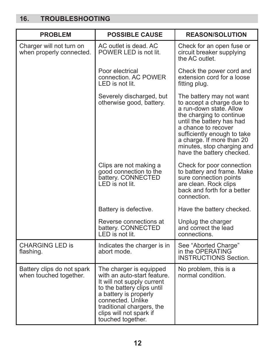 Schumacher XM1-5 User Manual | Page 16 / 34