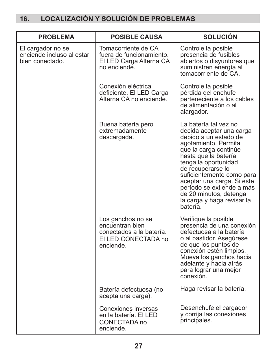 Schumacher XM1-5 User Manual | Page 31 / 34