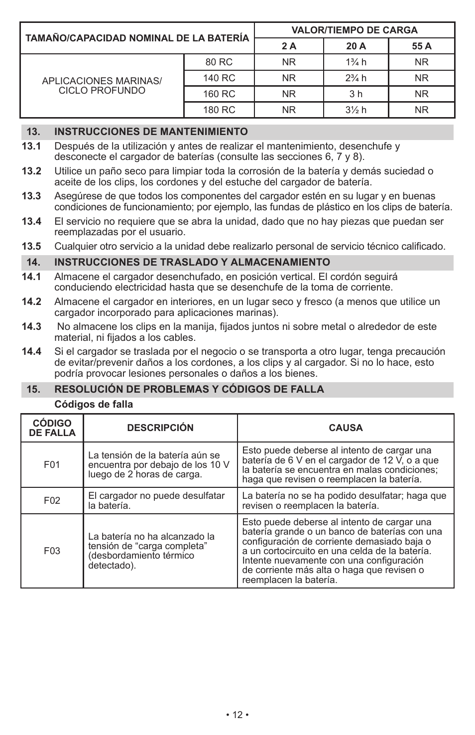 Schumacher Automatic SWI-1555A User Manual | Page 13 / 48