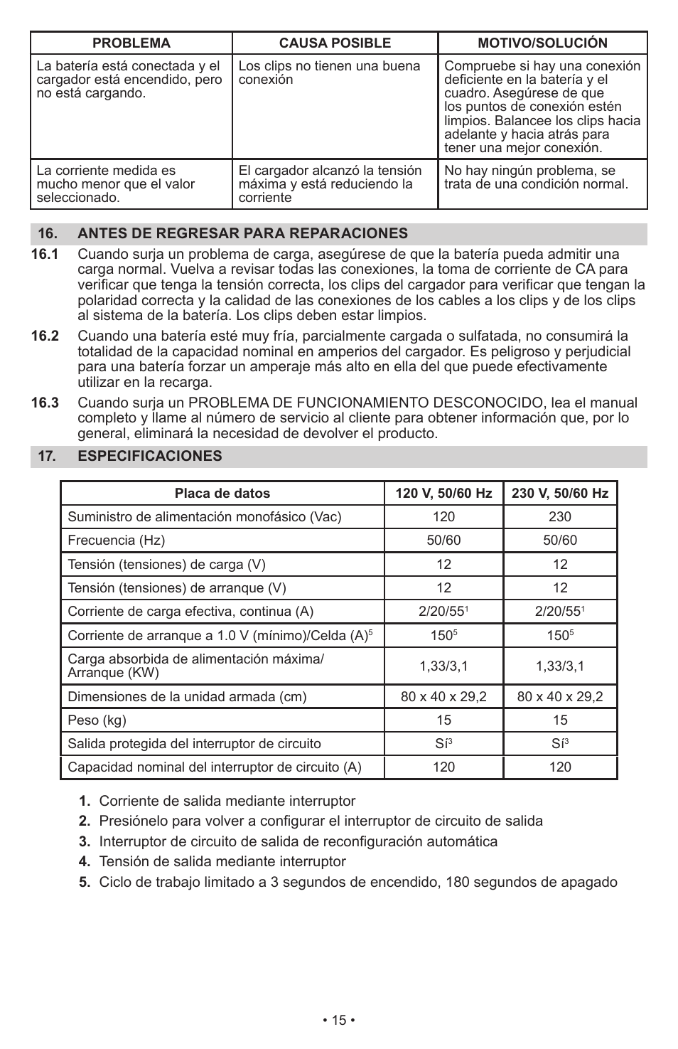 Schumacher Automatic SWI-1555A User Manual | Page 16 / 48