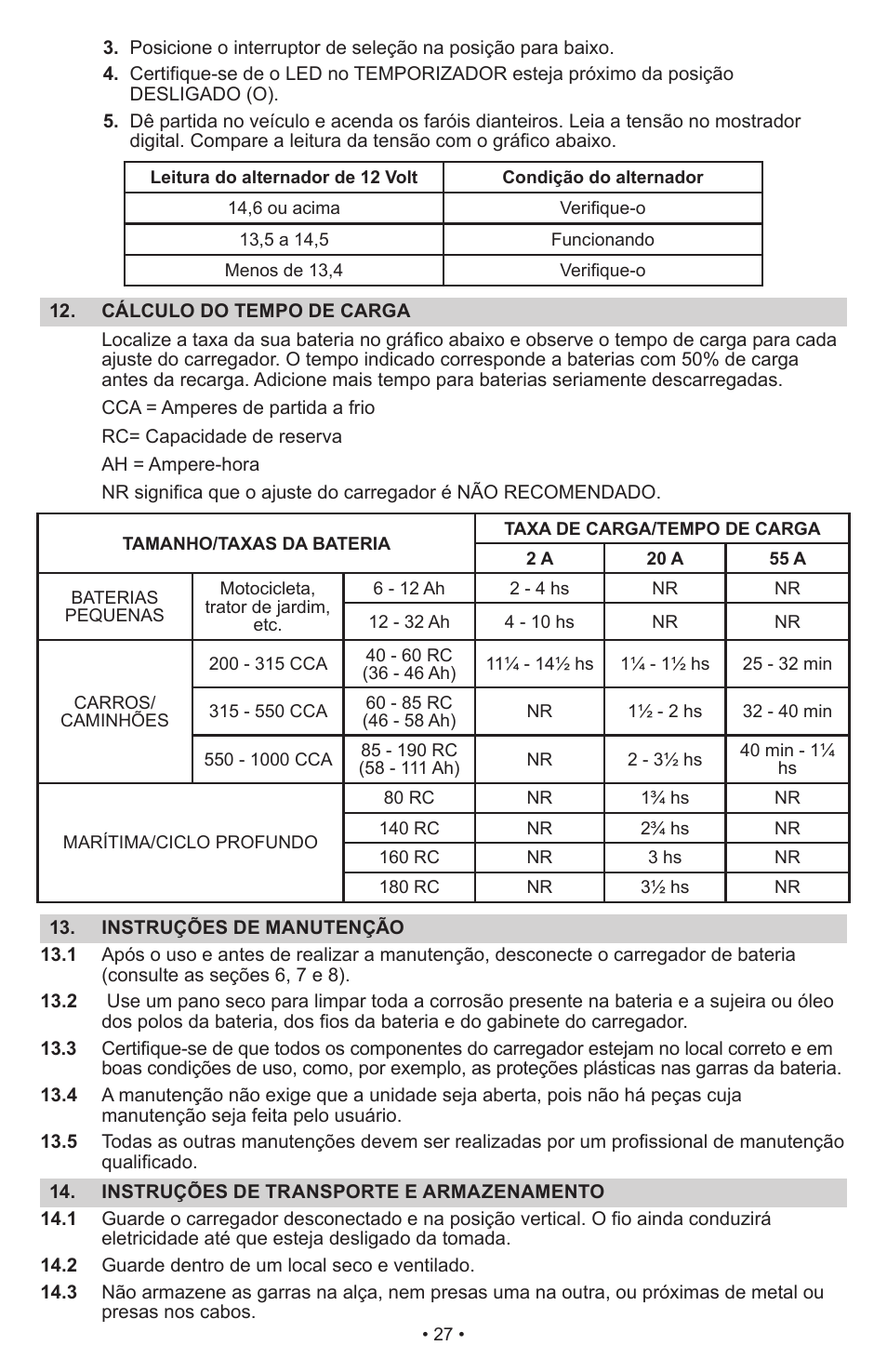 Schumacher Automatic SWI-1555A User Manual | Page 28 / 48