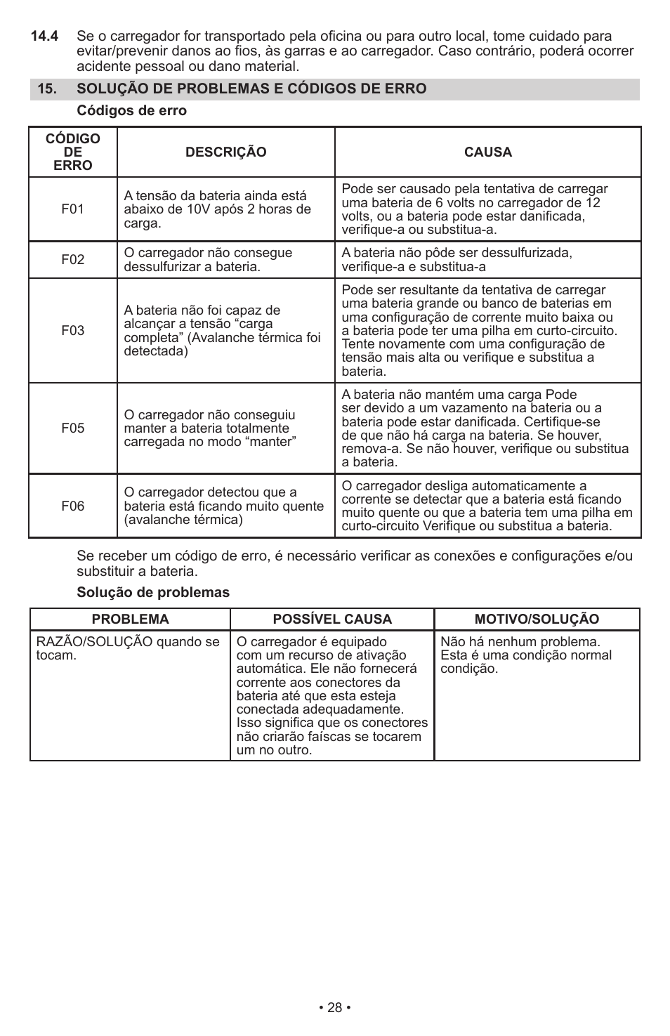 Schumacher Automatic SWI-1555A User Manual | Page 29 / 48