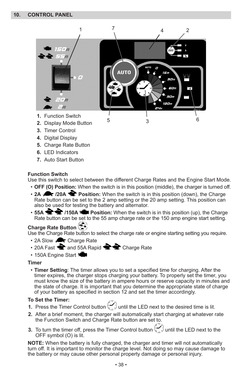 Schumacher Automatic SWI-1555A User Manual | Page 39 / 48