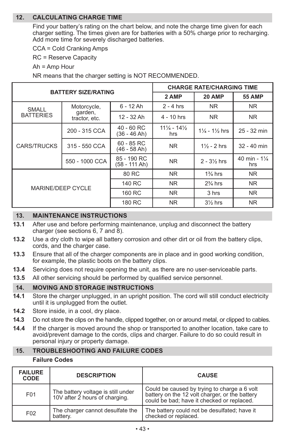 Schumacher Automatic SWI-1555A User Manual | Page 44 / 48