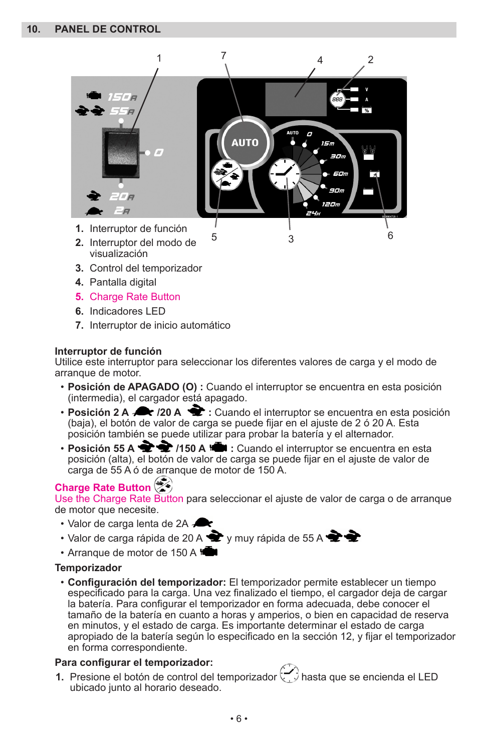 Schumacher Automatic SWI-1555A User Manual | Page 7 / 48