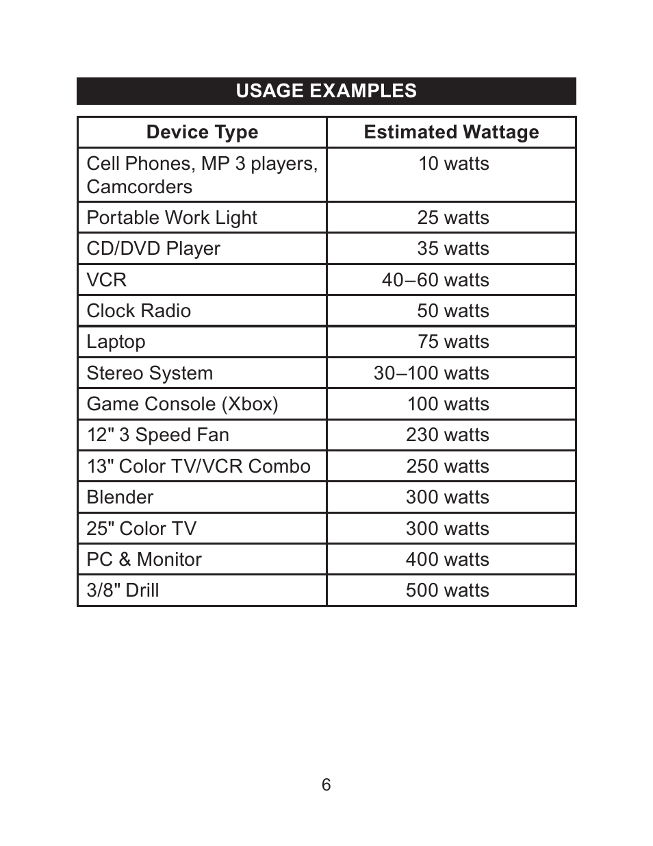 Schumacher PID-750 User Manual | Page 7 / 28