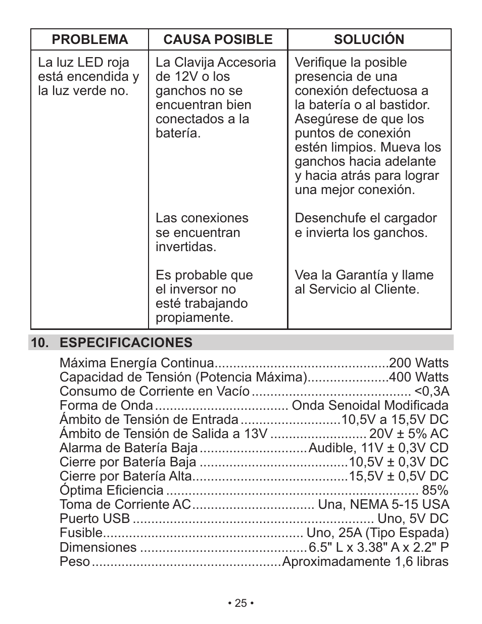 Schumacher Shumacher Power Inverter PI-200 User Manual | Page 25 / 27