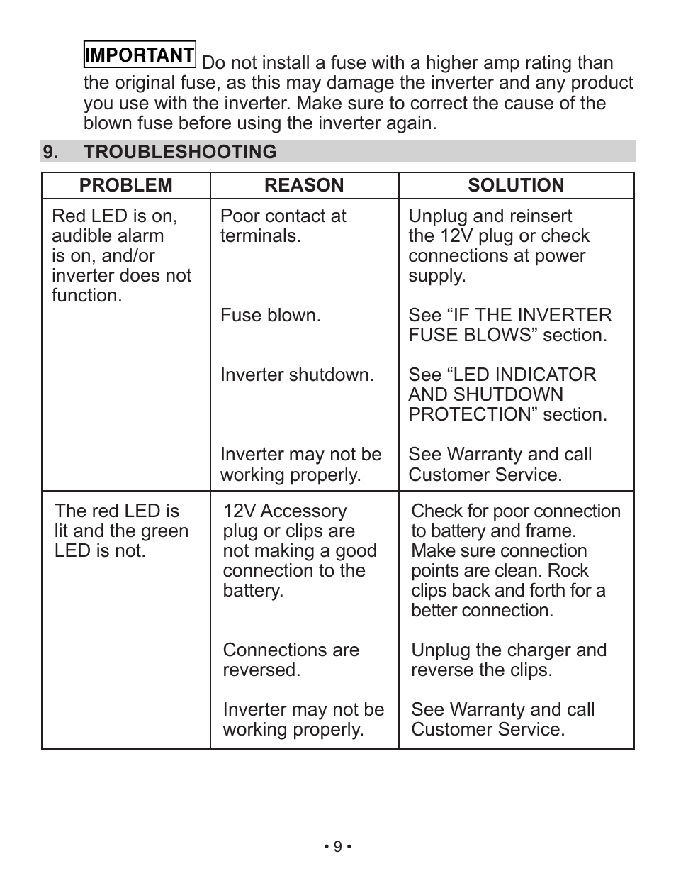 Schumacher Shumacher Power Inverter PI-200 User Manual | Page 9 / 27
