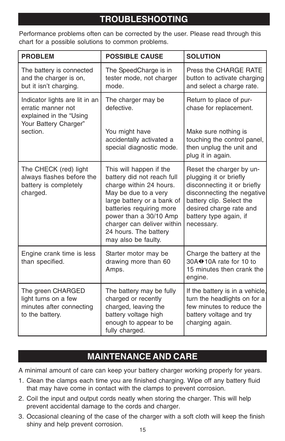 Troubleshooting, Maintenance and care | Schumacher 6000A User Manual | Page 15 / 16