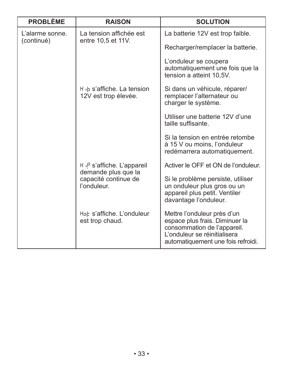 Schumacher Power Inverter PID-760 User Manual | Page 33 / 36