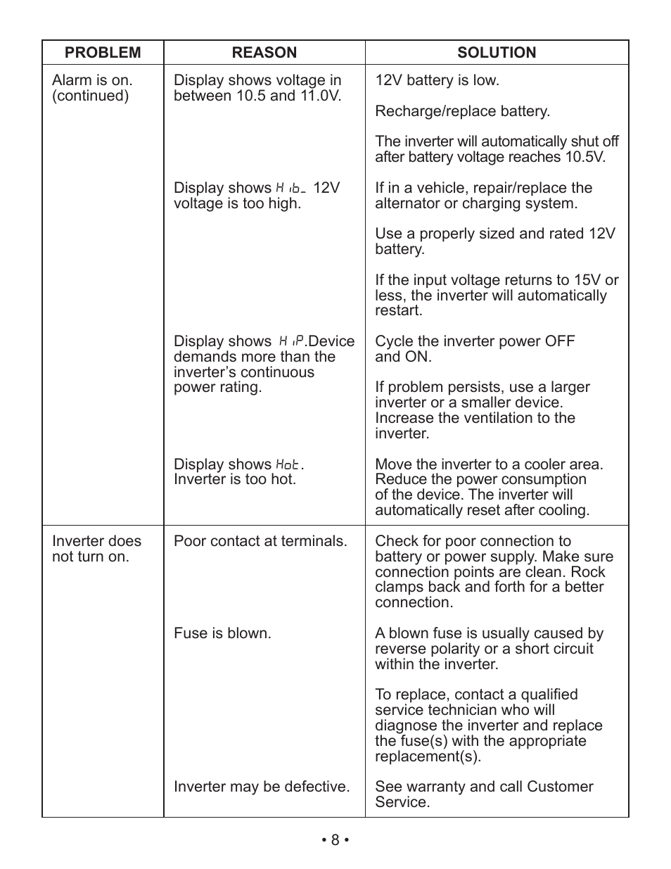 Schumacher Power Inverter PID-760 User Manual | Page 8 / 36