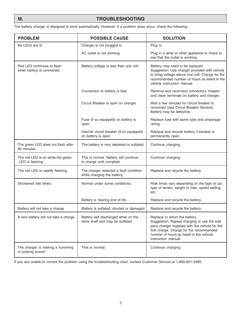 M. troubleshooting | Schumacher CR-100A User Manual | Page 7 / 8