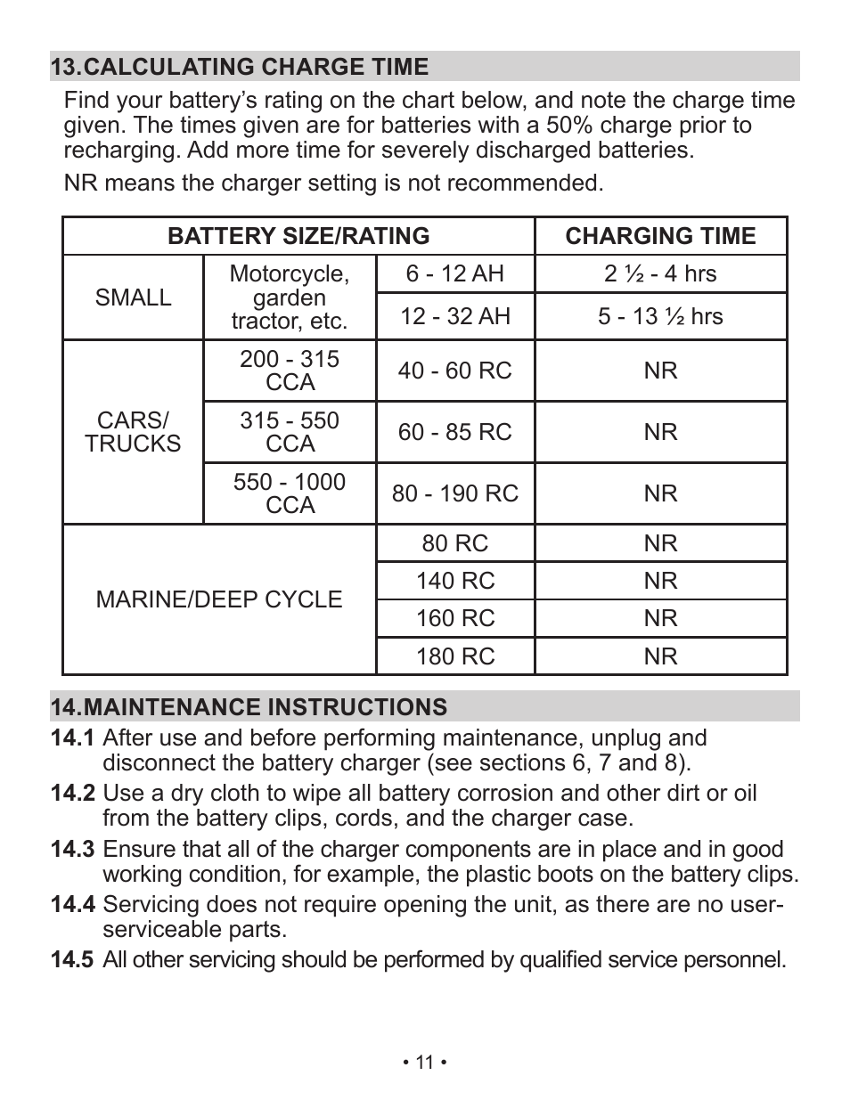 Schumacher Automatic XM1-5 User Manual | Page 12 / 35