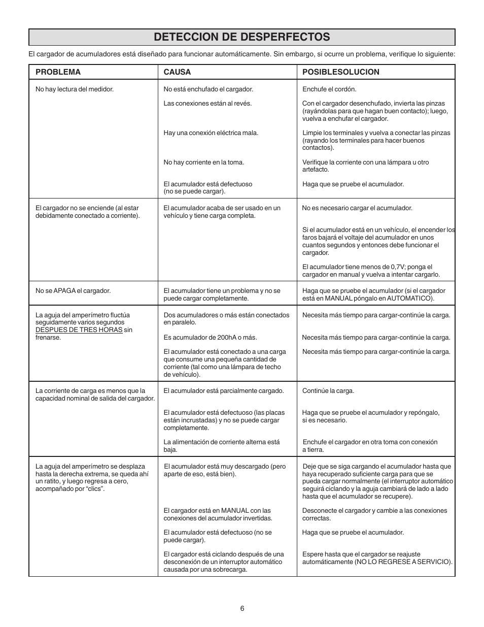 Deteccion de desperfectos | Schumacher SS-51A-PE User Manual | Page 14 / 16