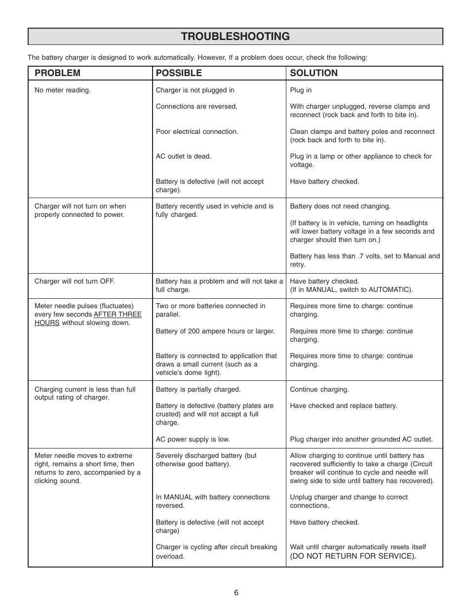 Troubleshooting, Problem possible solution | Schumacher SS-51A-PE User Manual | Page 6 / 16