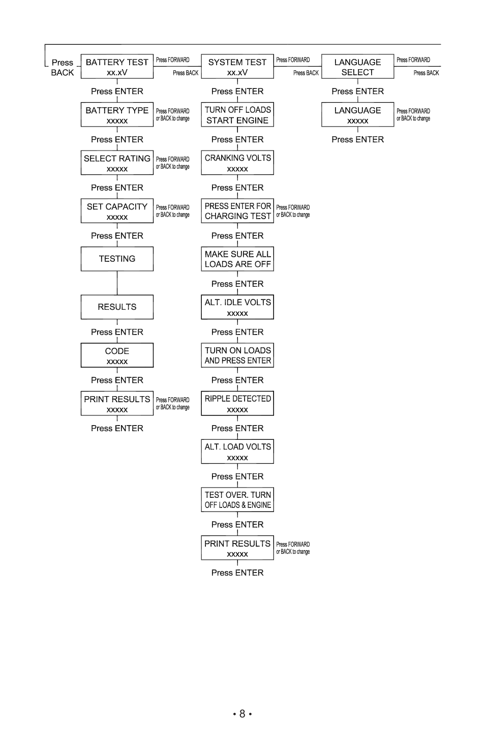 Schumacher PST-900X User Manual | Page 11 / 15