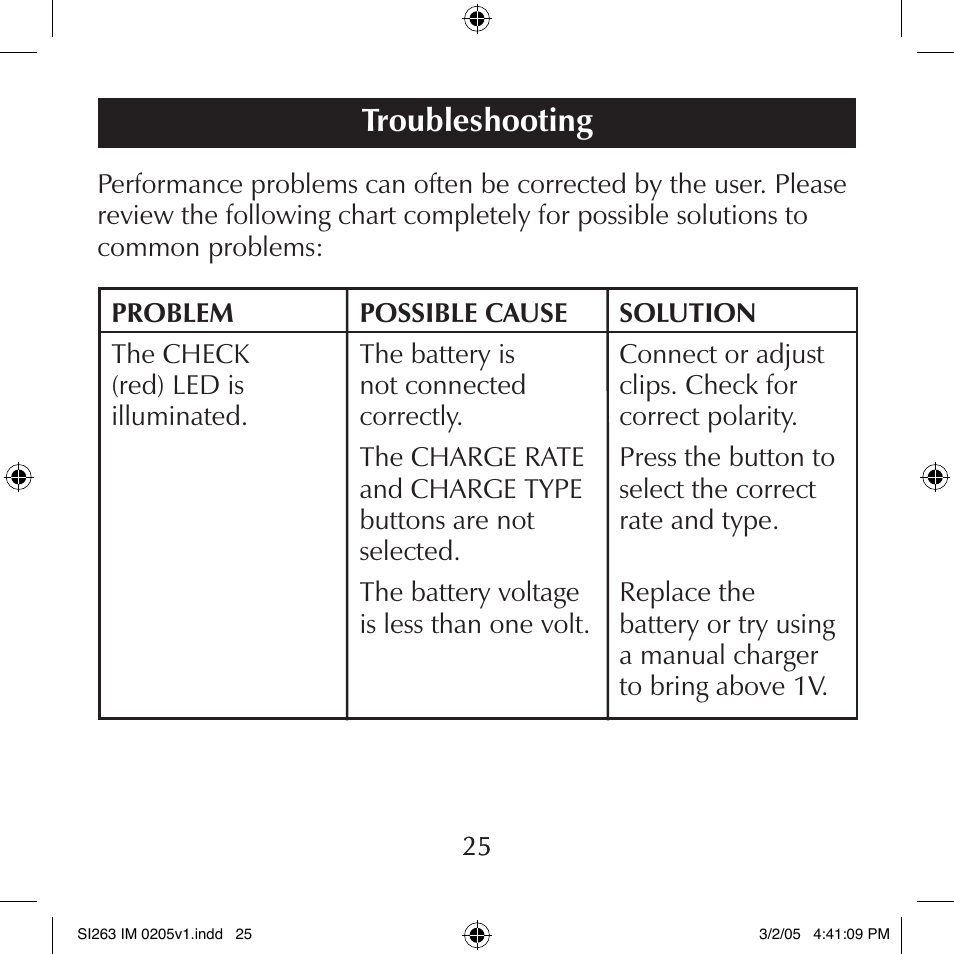 Troubleshooting | Schumacher SI263 User Manual | Page 25 / 32