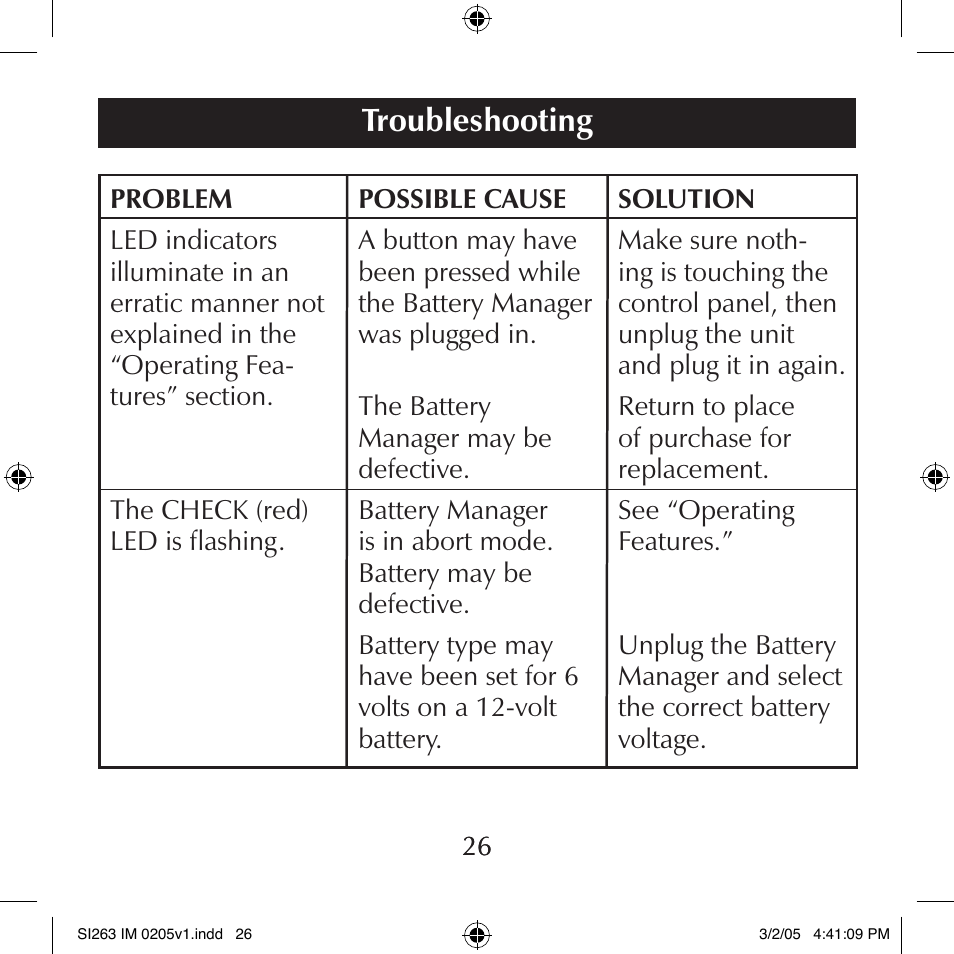 Troubleshooting | Schumacher SI263 User Manual | Page 26 / 32