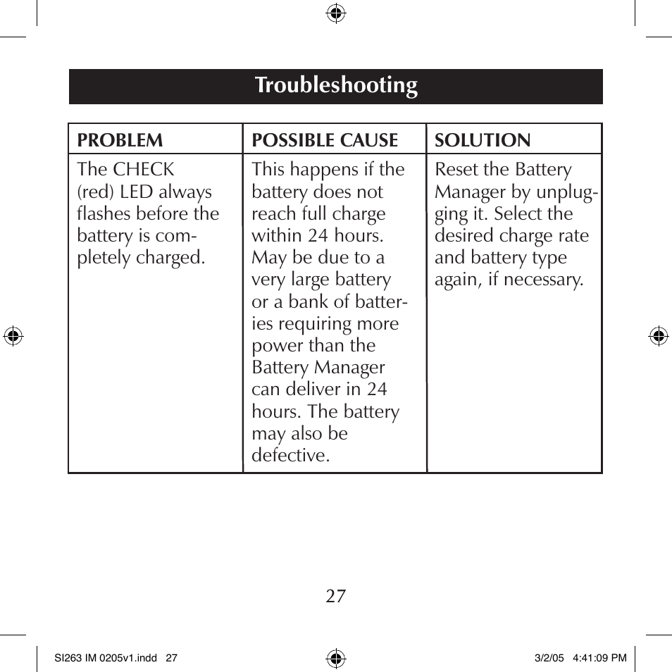 Troubleshooting | Schumacher SI263 User Manual | Page 27 / 32