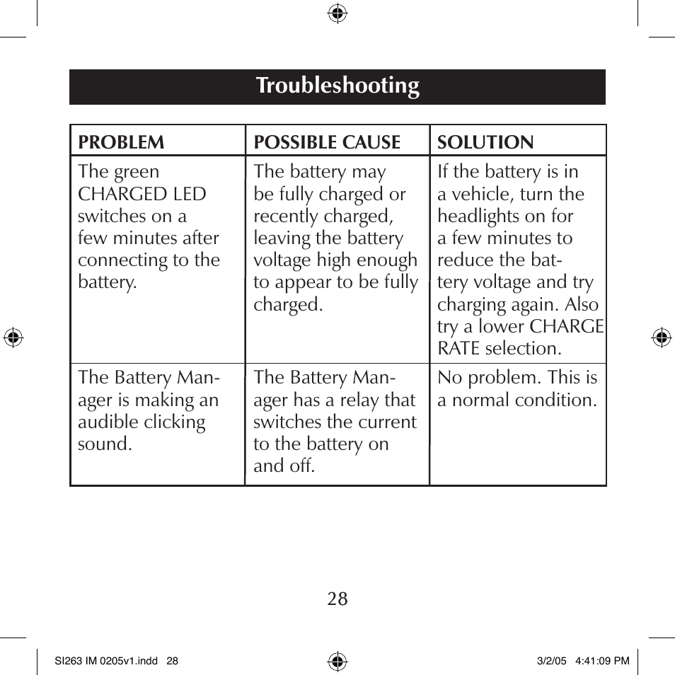 Troubleshooting | Schumacher SI263 User Manual | Page 28 / 32