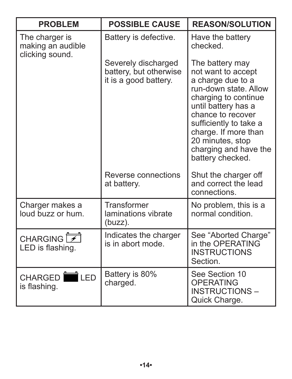 Schumacher Automatic SP1 User Manual | Page 15 / 43