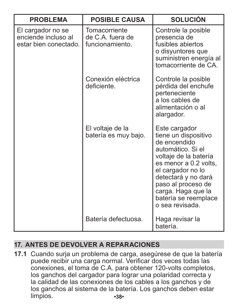 Schumacher Automatic SP1 User Manual | Page 39 / 43