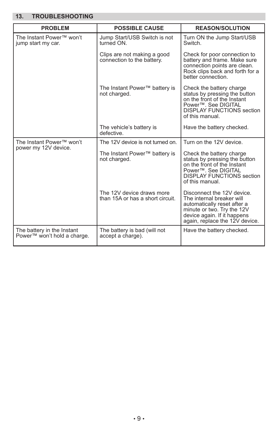 Schumacher XP2260 User Manual | Page 10 / 25
