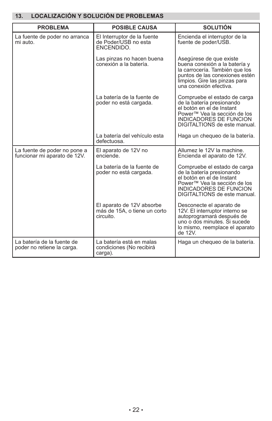 Schumacher XP2260 User Manual | Page 23 / 25