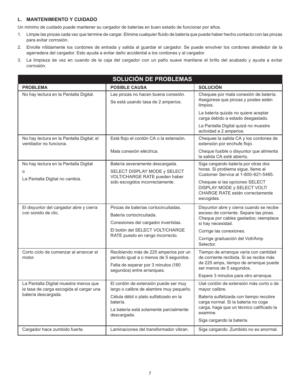 Solución de problemas | Schumacher SE-40225 User Manual | Page 23 / 24