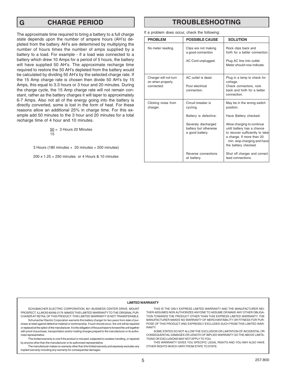 Troubleshooting, Charge period | Schumacher SF-2151MA User Manual | Page 5 / 14