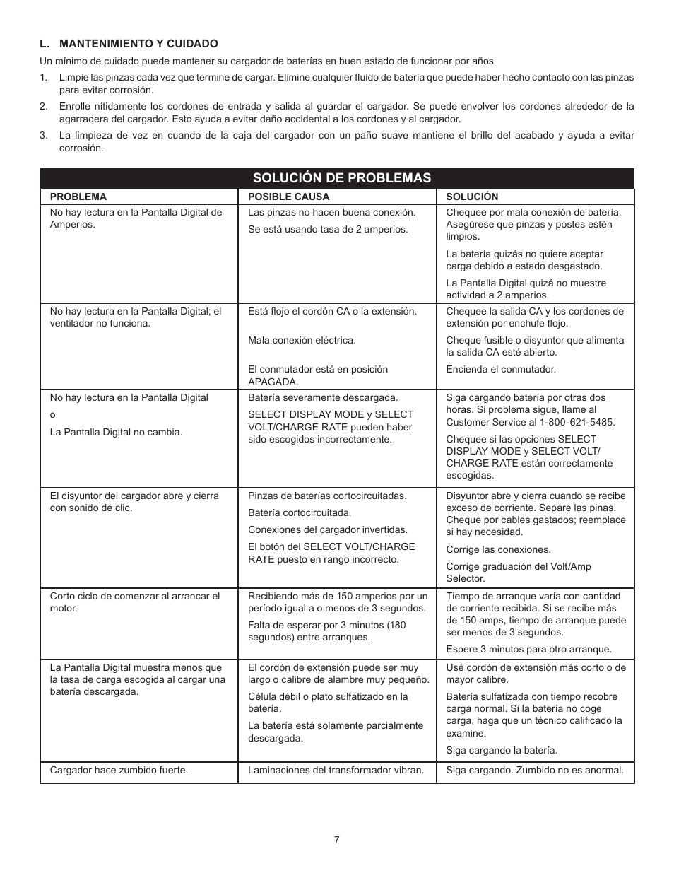 Solución de problemas | Schumacher Elite SE-1555A User Manual | Page 15 / 16