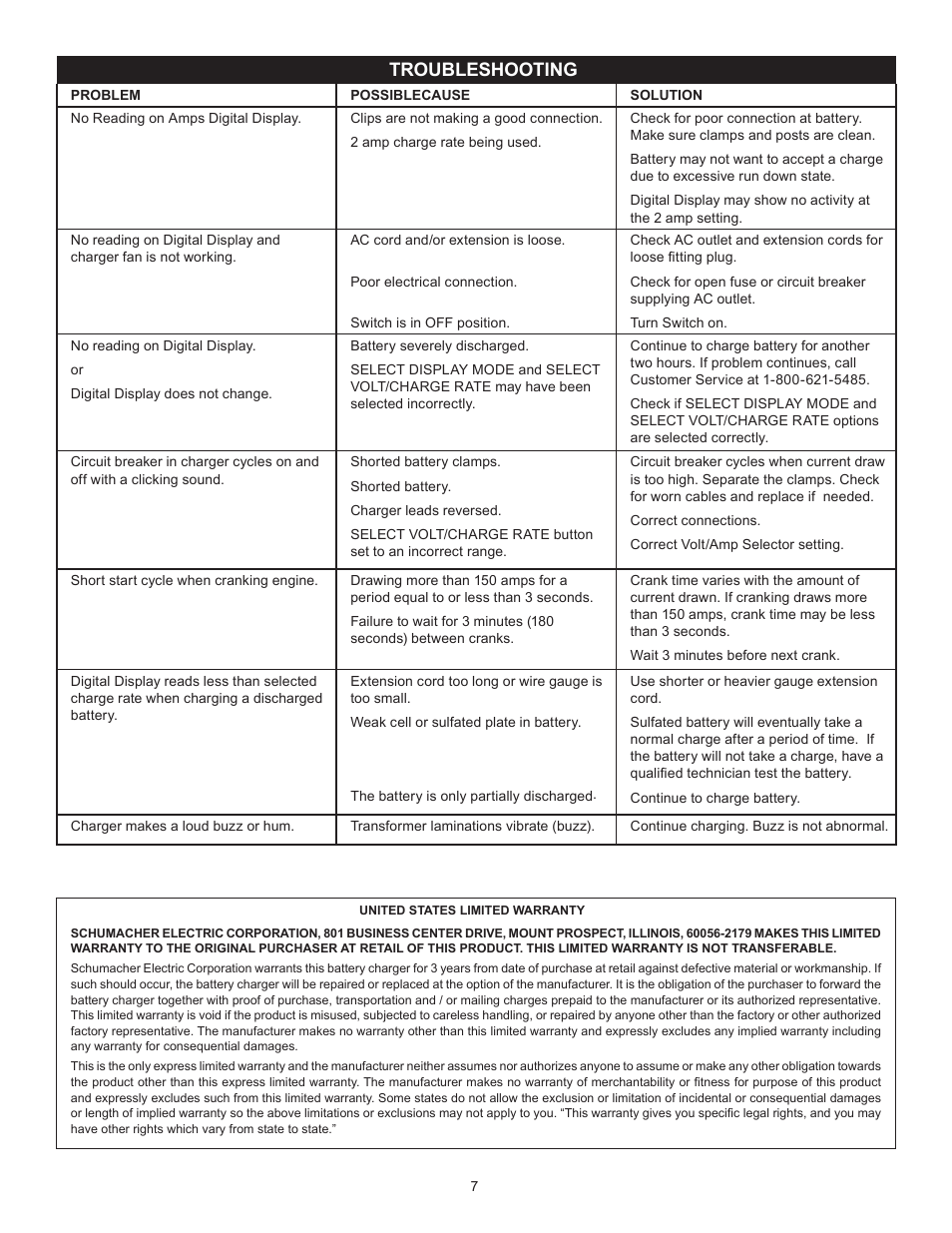 Troubleshooting | Schumacher Elite SE-1555A User Manual | Page 7 / 16