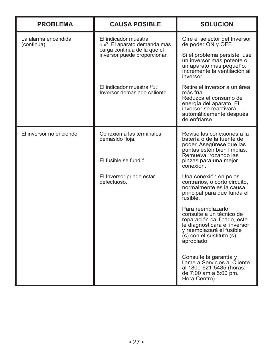 Schumacher Power Inverter PID-410 User Manual | Page 27 / 42
