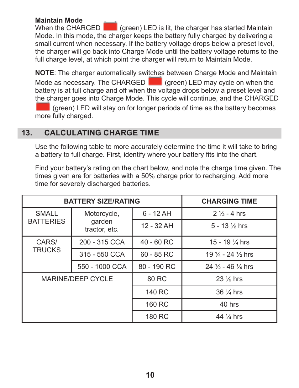 Schumacher SEM-1562A User Manual | Page 15 / 52