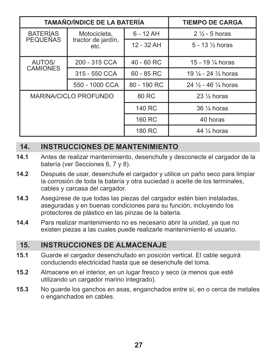 Schumacher SEM-1562A User Manual | Page 32 / 52