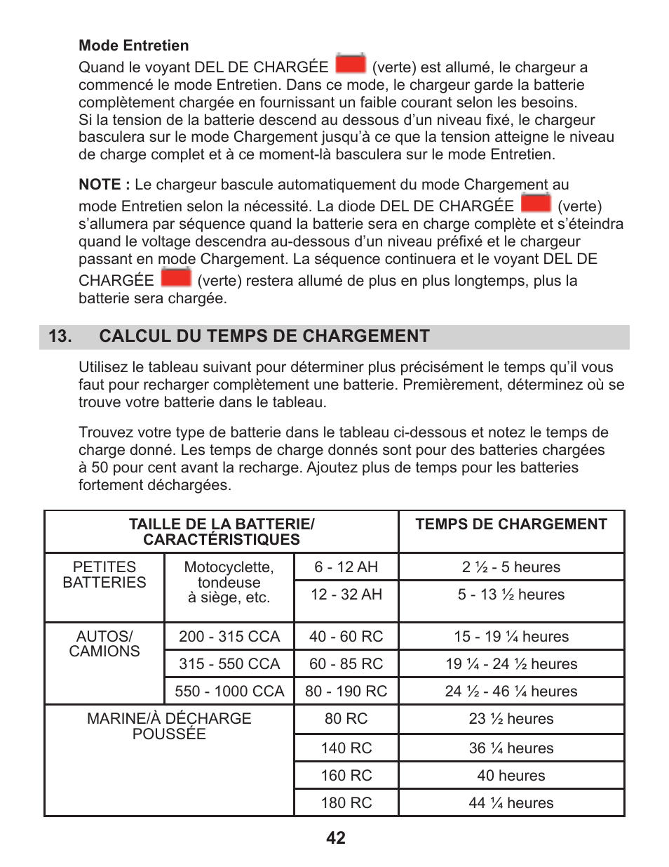 Schumacher SEM-1562A User Manual | Page 47 / 52