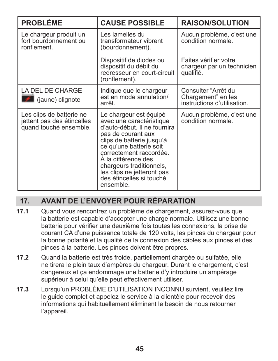 Schumacher SEM-1562A User Manual | Page 50 / 52