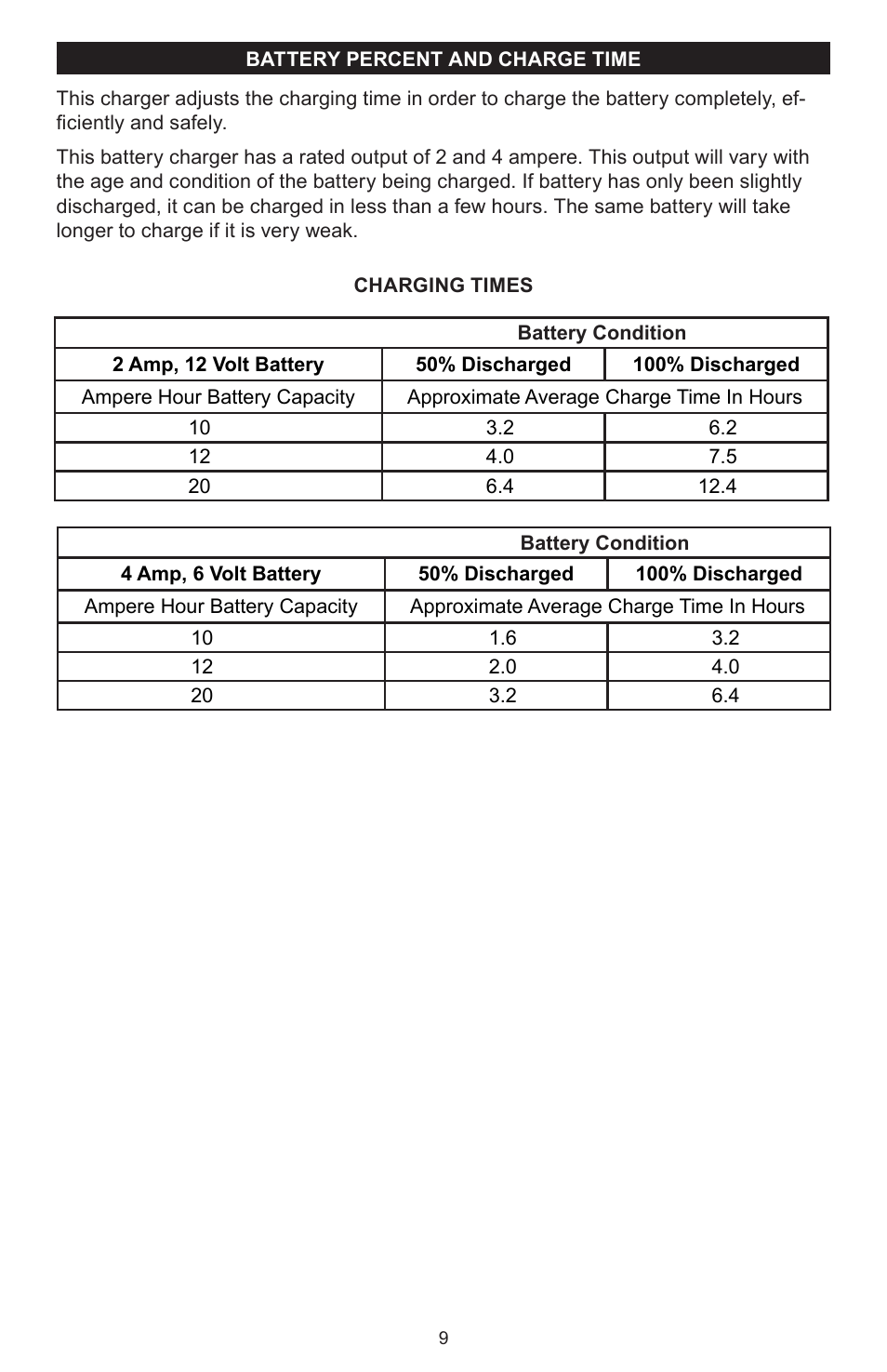 Schumacher 200A User Manual | Page 9 / 20