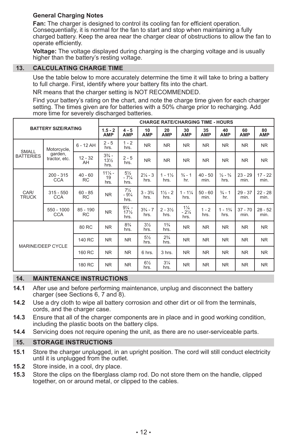 Schumacher Proseries Manual PSW-22 User Manual | Page 12 / 51