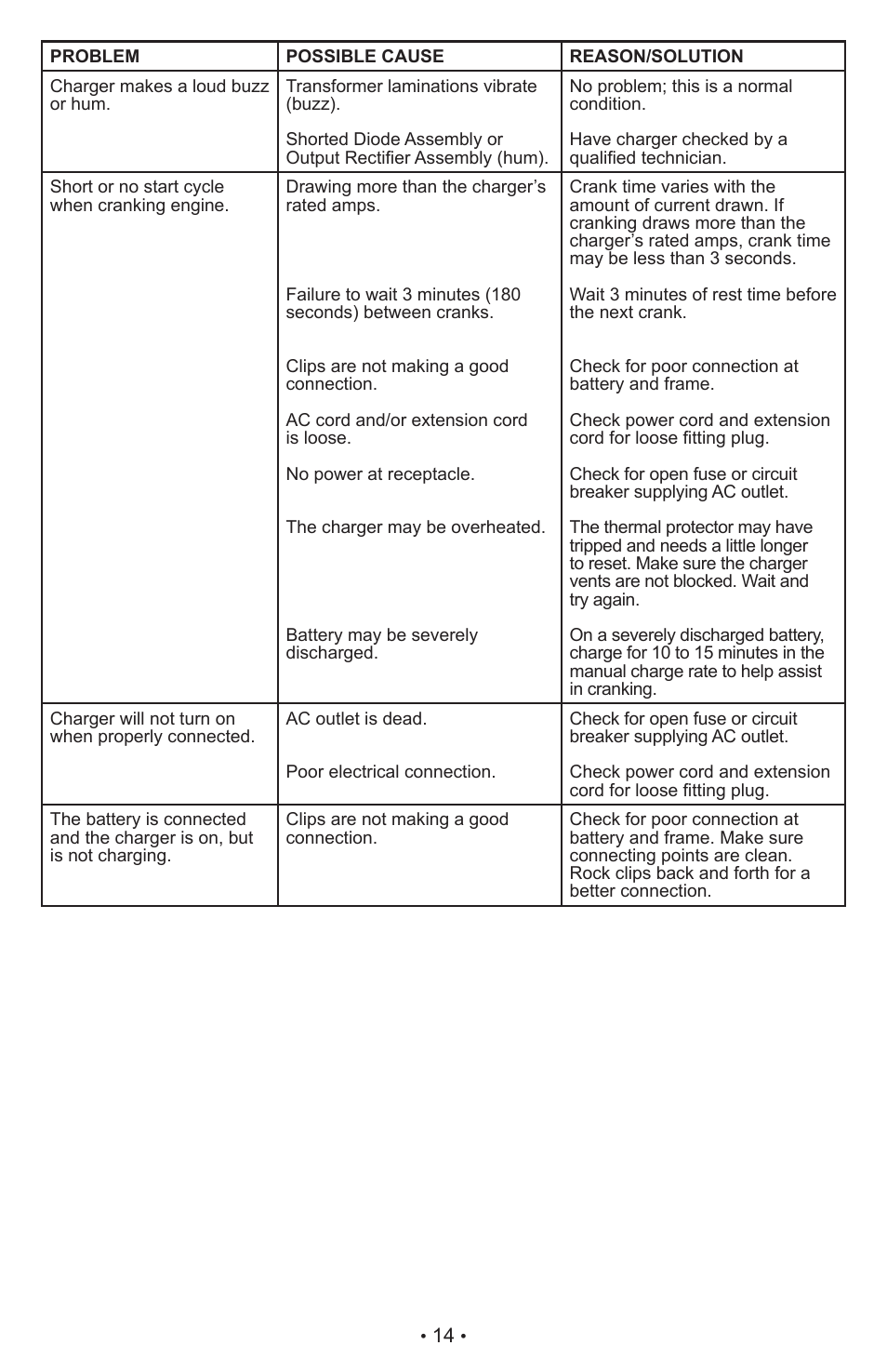Schumacher Proseries Manual PSW-22 User Manual | Page 14 / 51