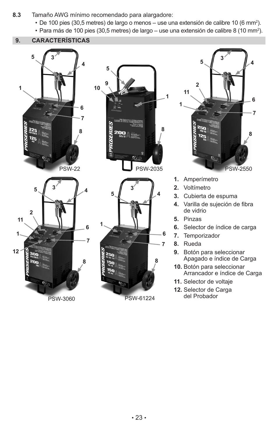 Schumacher Proseries Manual PSW-22 User Manual | Page 23 / 51