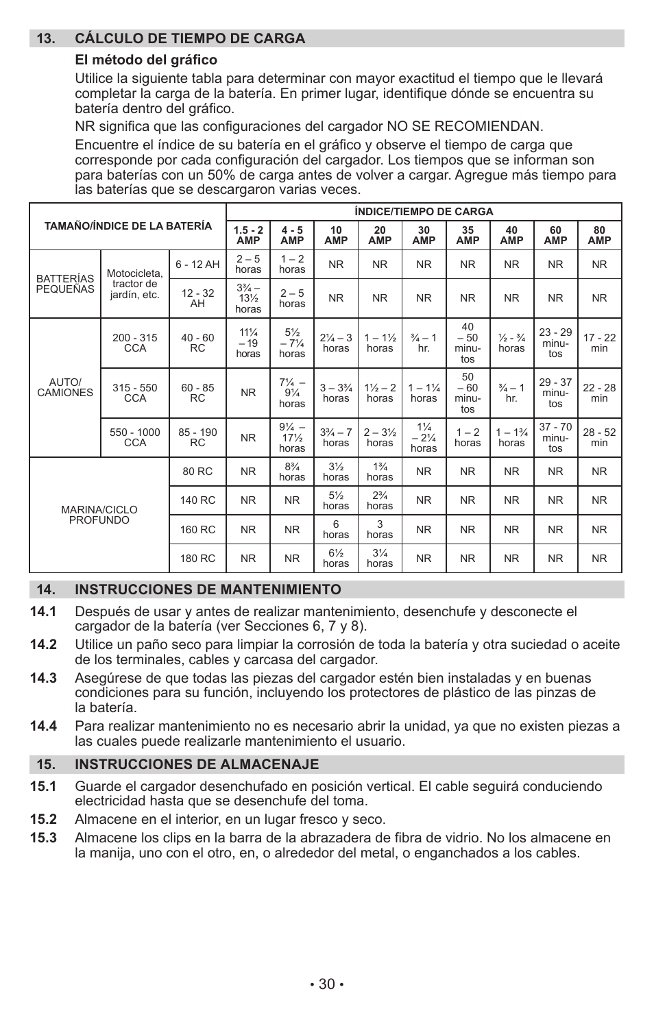 Schumacher Proseries Manual PSW-22 User Manual | Page 30 / 51