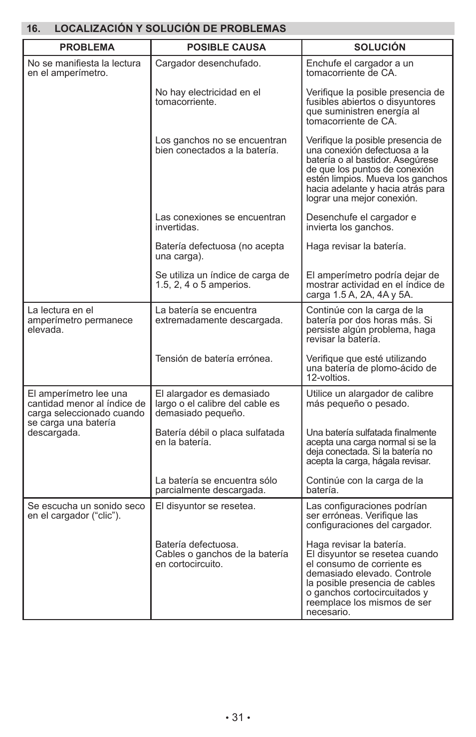 Schumacher Proseries Manual PSW-22 User Manual | Page 31 / 51