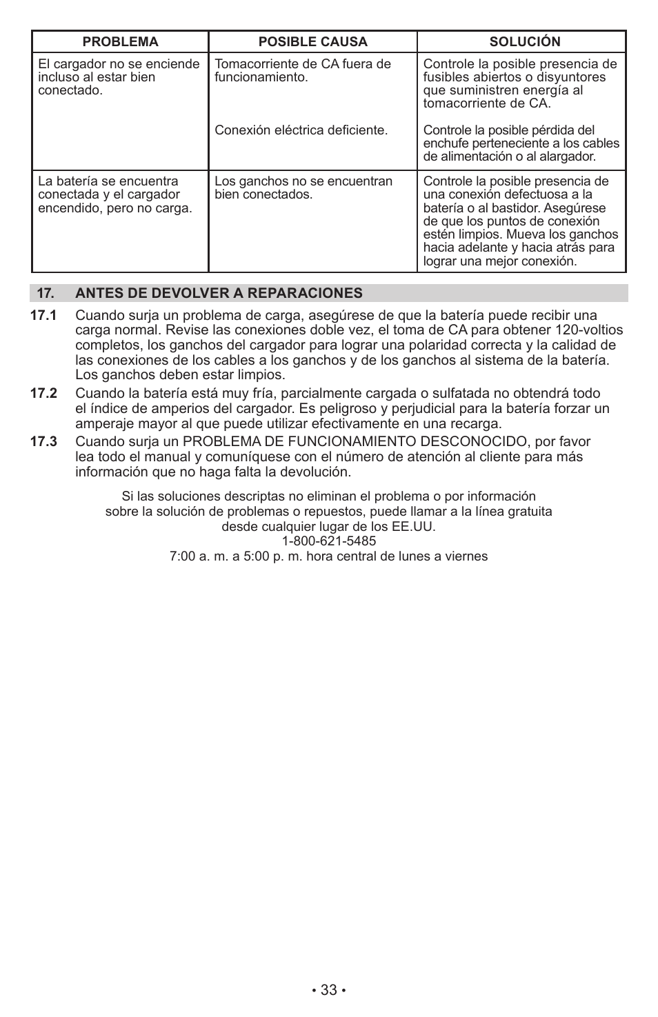 Schumacher Proseries Manual PSW-22 User Manual | Page 33 / 51