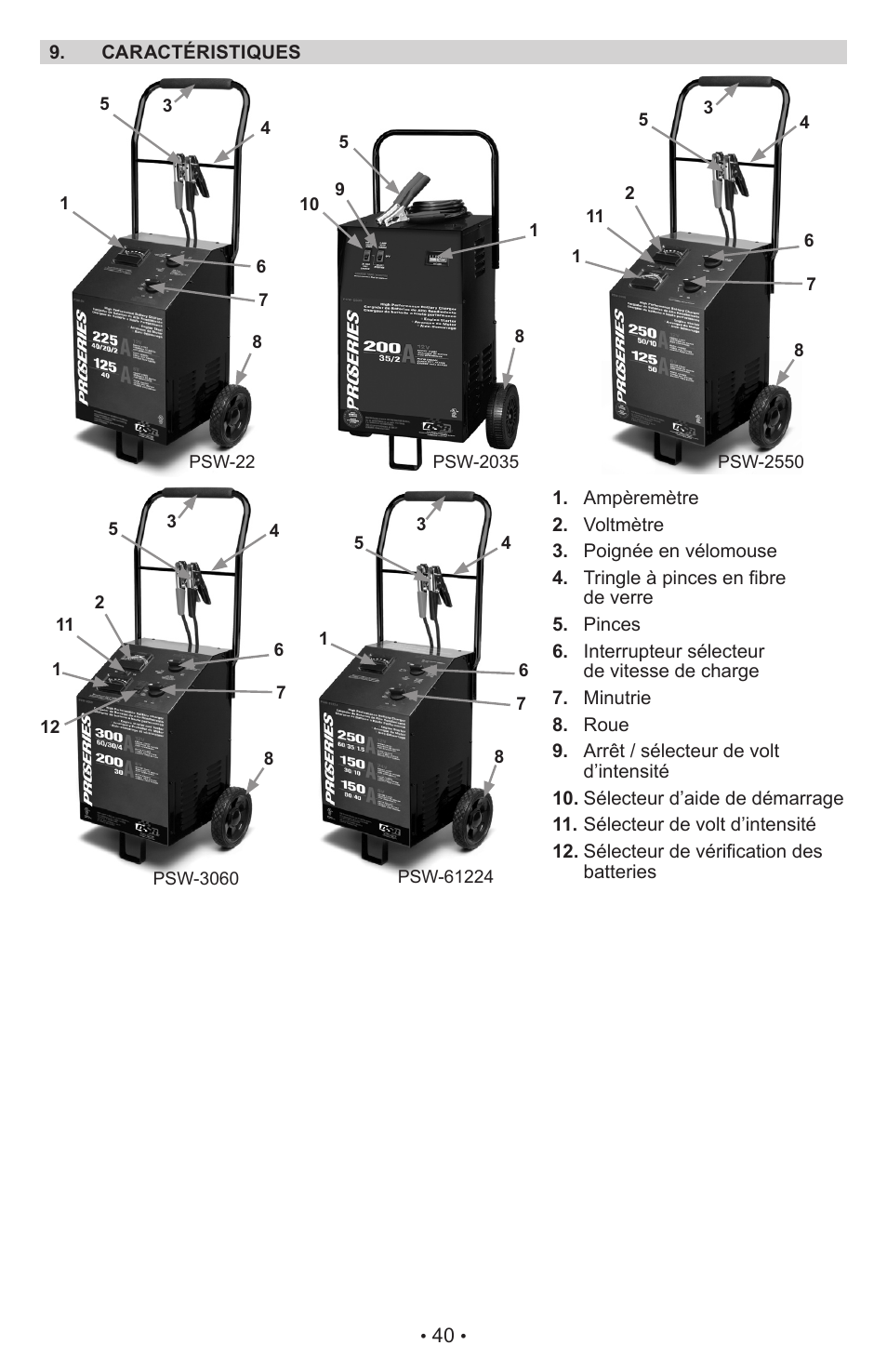 Schumacher Proseries Manual PSW-22 User Manual | Page 40 / 51