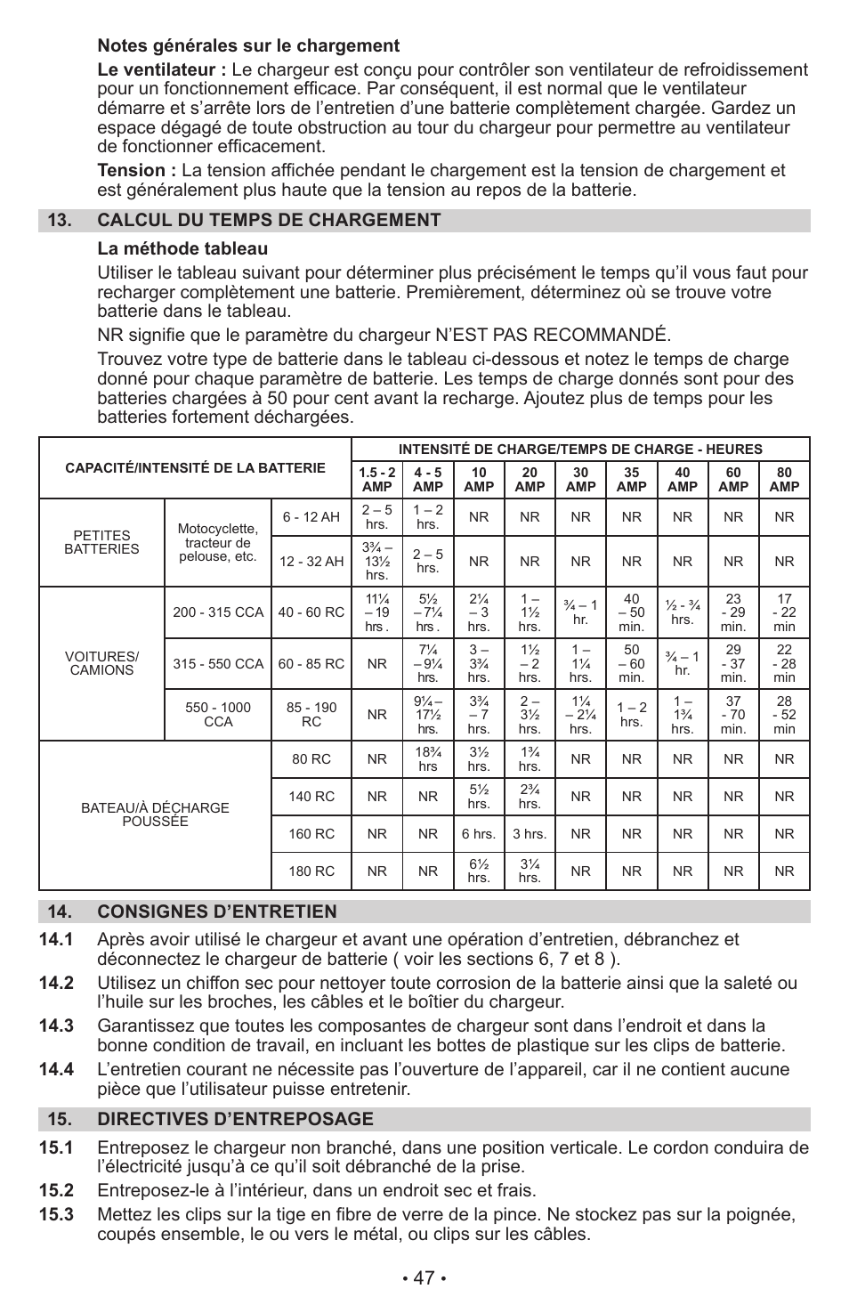 Schumacher Proseries Manual PSW-22 User Manual | Page 47 / 51