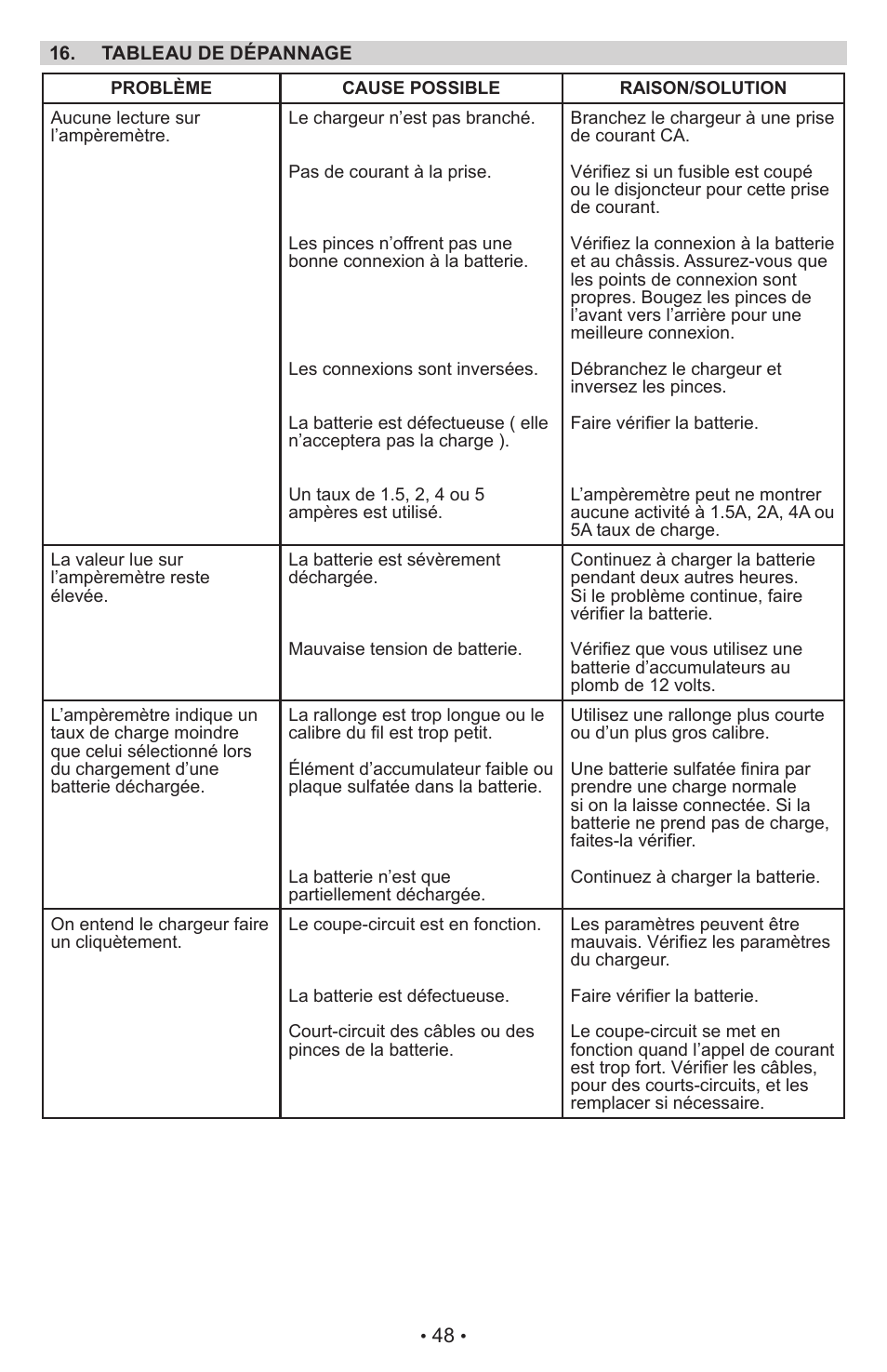 Schumacher Proseries Manual PSW-22 User Manual | Page 48 / 51