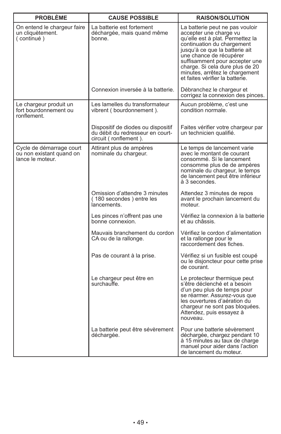 Schumacher Proseries Manual PSW-22 User Manual | Page 49 / 51