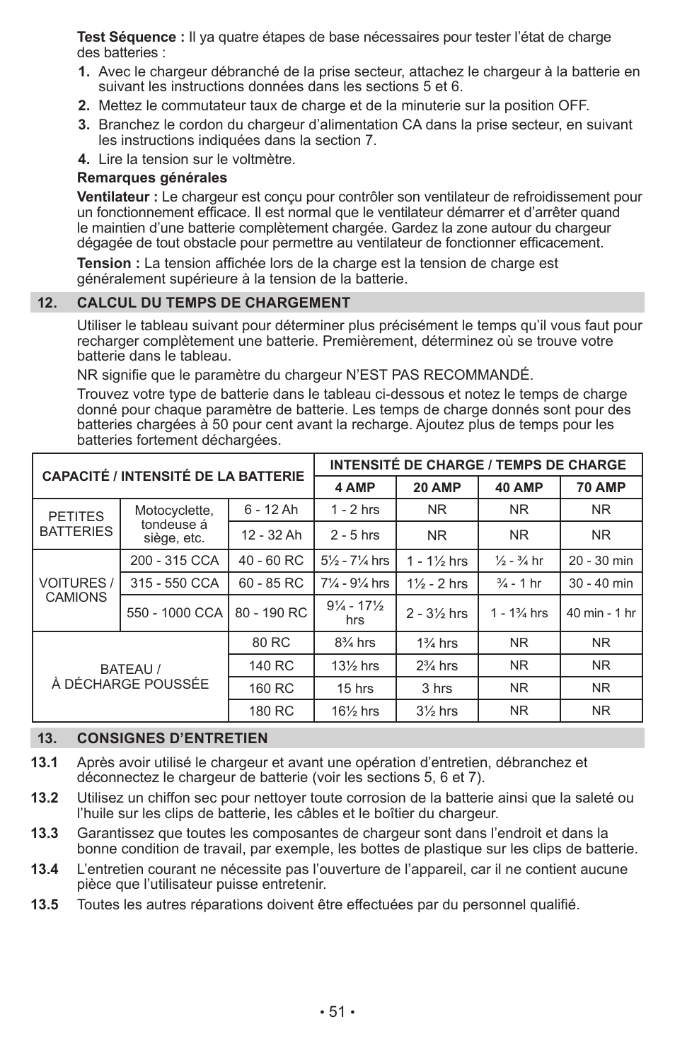 Schumacher Automatic PWI70300A User Manual | Page 51 / 56